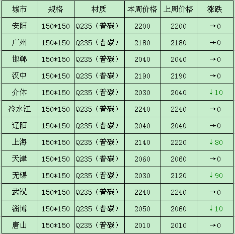 鋼鐵原料一周回顧 鐵精粉、方坯與焦炭在1月26日至30日的市場動態(tài)分析