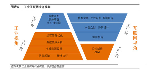 新基建下的工業(yè)互聯(lián)網(wǎng) 國內(nèi)貿(mào)易代理的下一個風(fēng)口