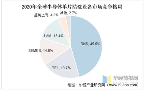 國產(chǎn)半導(dǎo)體清洗設(shè)備崛起 本土企業(yè)追趕勢頭強勁，國產(chǎn)化率邁向20%新階段