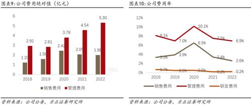 深度解讀 小商品城B端貿(mào)易數(shù)字化大勢(shì)所趨，打造國(guó)際一流綜合貿(mào)易服務(wù)商的互聯(lián)網(wǎng)銷售新路徑